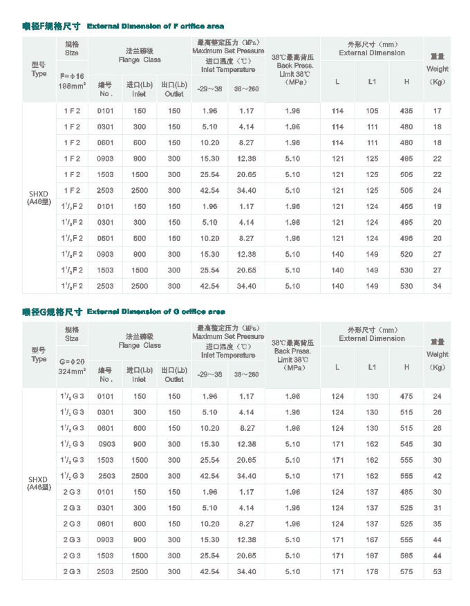 是時候為您的生產選購一臺更適合的振動輸送機了??！