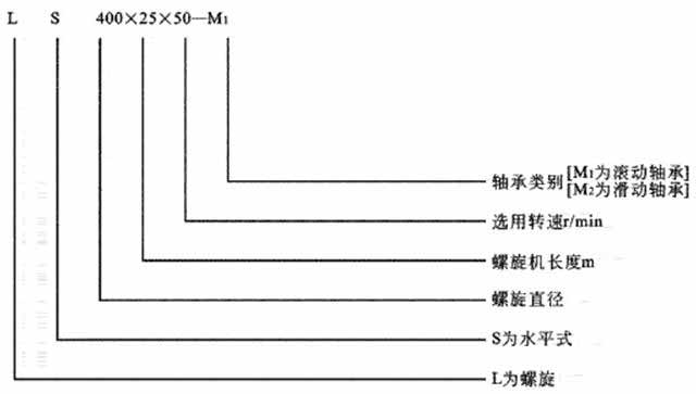 LS型螺旋輸送機型號